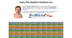 Desktop Screenshot of negativeemotionslist.com